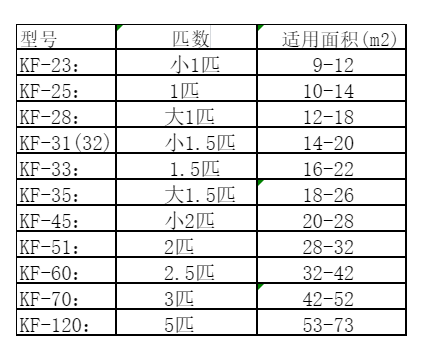 浑源空调维修