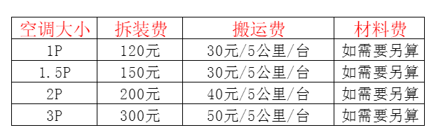 浑源空调移机及费用电话在哪里找